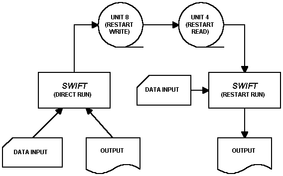 Fig 10-1