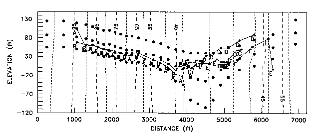 Fig 14-7