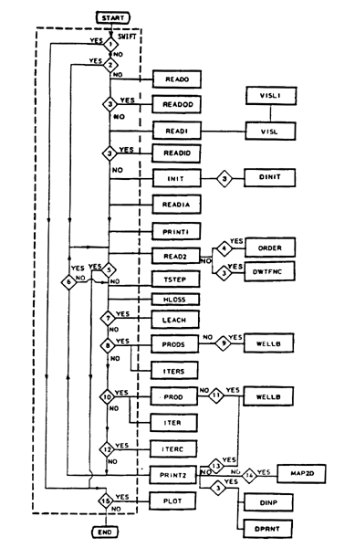 Fig 1-1