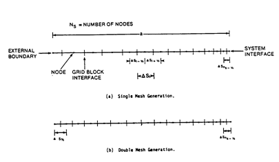 Fig 4-1