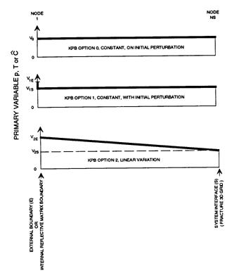 Fig 4-2